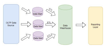 Kimball vs Inman - Data Analytics Team